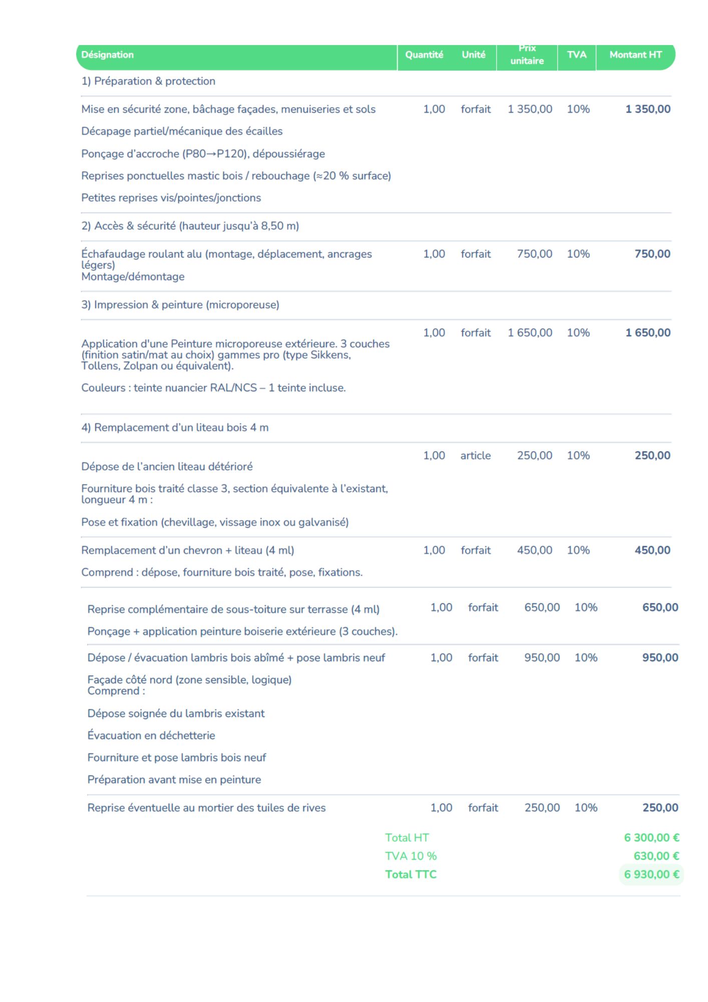 Devis peinture extérieure : pourquoi exiger le détail des postes