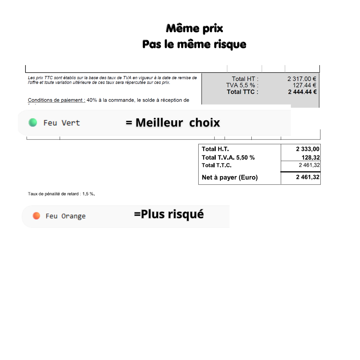 3 devis travaux : faut-il toujours choisir le moins cher ?